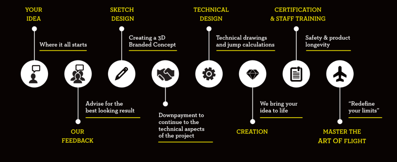 customer-journey-bigairbag