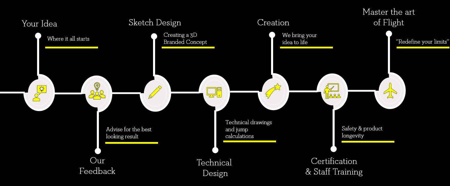 TIMELINE-LANDING-PRODUCT