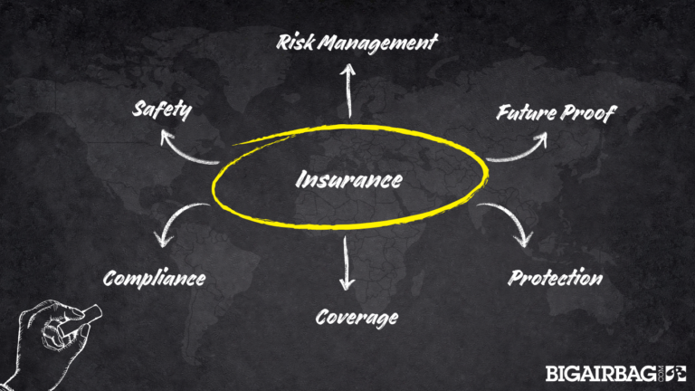 A dark chalkboard-style background featuring a world map outline. In the center, the word "Insurance" is highlighted with a yellow oval, surrounded by arrows pointing to key related terms: "Risk Management," "Safety," "Future Proof," "Protection," "Coverage," and "Compliance." A hand holding a piece of chalk appears in the lower-left corner, reinforcing the chalkboard effect. The "BIGAIRBAG" logo is positioned in the bottom right corner.